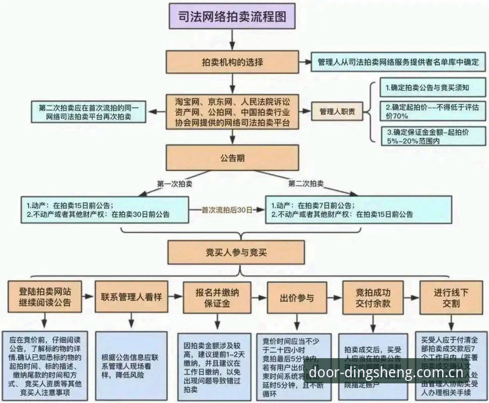 鼎盛平台下载指南：正版入口获取全流程详解